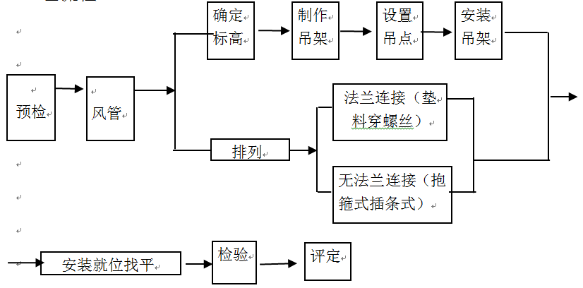 消防通风管道